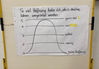 Hoffnungs-Abstimmung des Beteiligungsverfahrens in Wulfersdorf